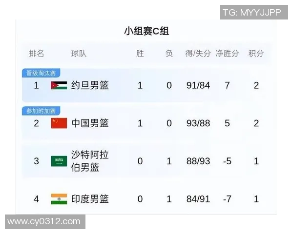 中国对阵约旦比赛实时比分更新与精彩瞬间回顾 中国对阵约旦比赛实时比分更新与精彩瞬间回顾