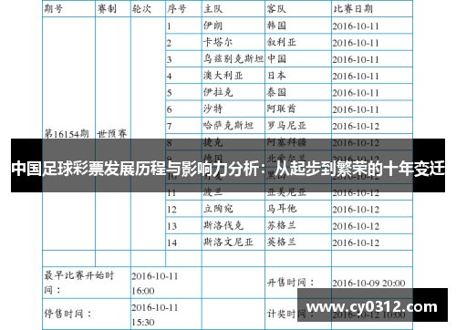 中国足球彩票发展历程与影响力分析：从起步到繁荣的十年变迁