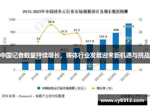 中国记者数量持续增长，媒体行业发展迎来新机遇与挑战